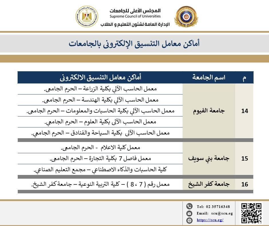 مقرات معامل تنسيق جامعات الفيوم وبنى سويف وكفر الشيخ مقرات معامل تنسيق جامعات الفيوم وبنى سويف وكفر الشيخ
