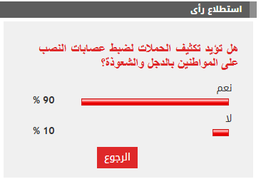 نتيجة الاستطلاع نتيجة الاستطلاع