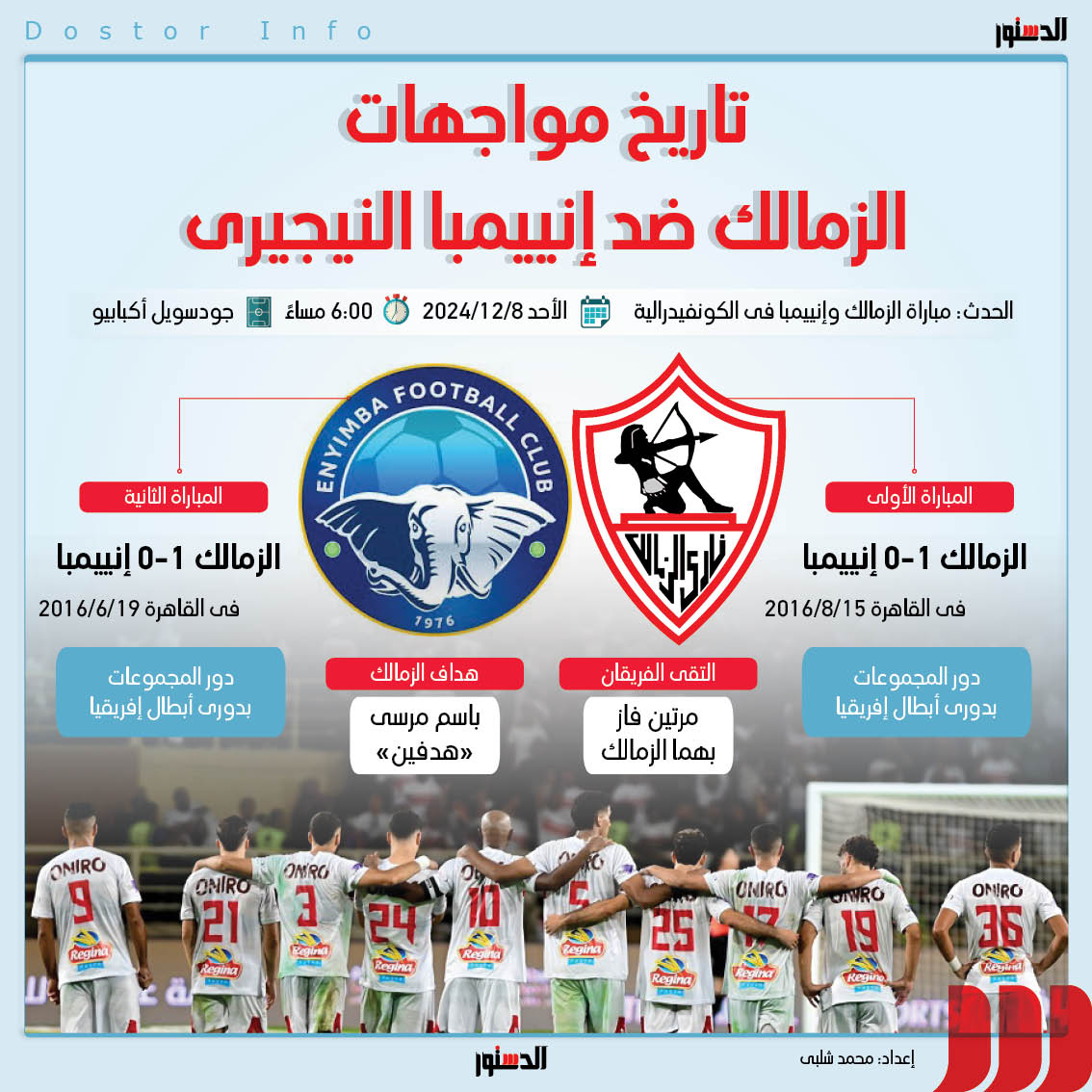 773 تاريخ المواجهات بين الزمالك وإنيمبا