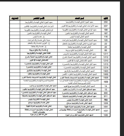 معاهد تقبل طلاب الشهادة الثانوية من الشعبة الهندسية معاهد تقبل طلاب الشهادة الثانوية من الشعبة الهندسية