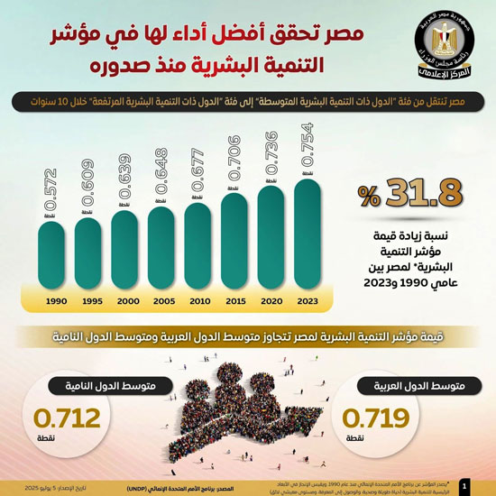 معلومات-الوزراء معلومات-الوزراء