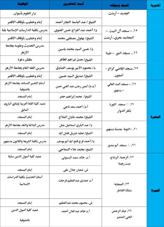 الأوقاف-تنظم-116-ندوة-علمية-لمواجهة-إدمان-مواقع-التواصل-8 الأوقاف-تنظم-116-ندوة-علمية-لمواجهة-إدمان-مواقع-التواصل-8