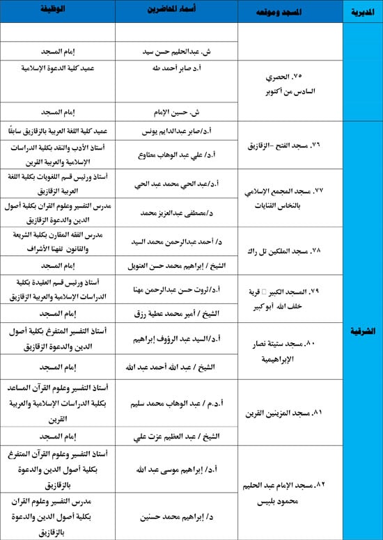الأوقاف-تنظم-116-ندوة-علمية-لمواجهة-إدمان-مواقع-التواصل-9 الأوقاف-تنظم-116-ندوة-علمية-لمواجهة-إدمان-مواقع-التواصل-9