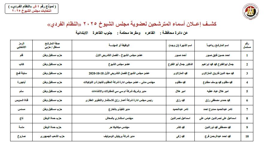 كشوف 6 كشوف 6