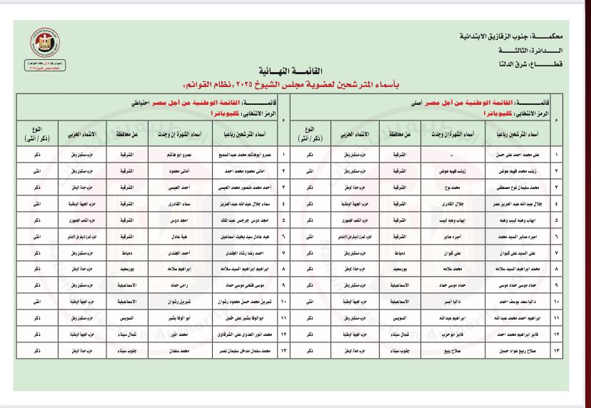 شرق الدلتا شرق الدلتا