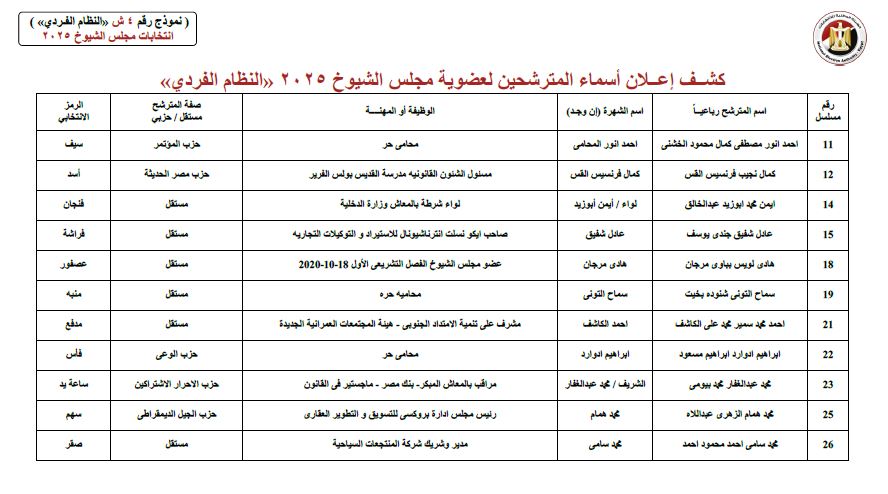 كشوف 5 كشوف 5