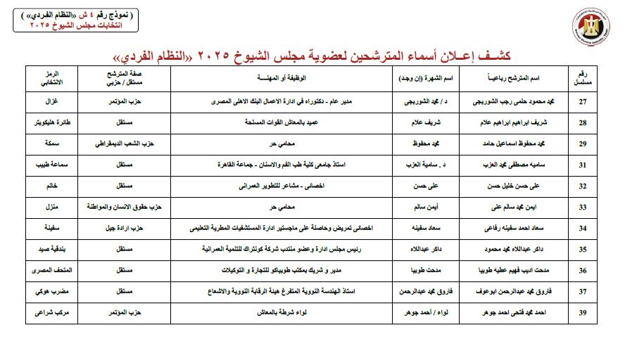 كشوف 4 كشوف 4