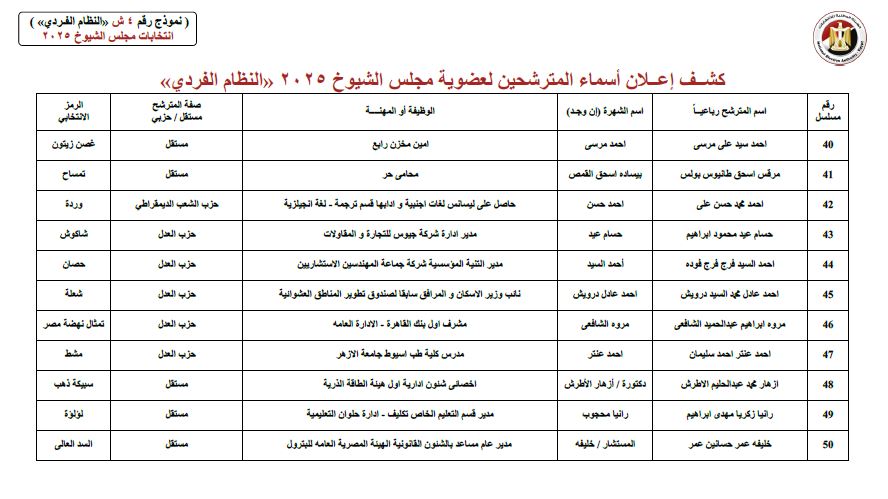 كشوف 3 كشوف 3
