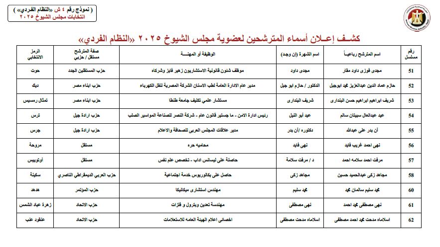 كشوف 2 كشوف 2