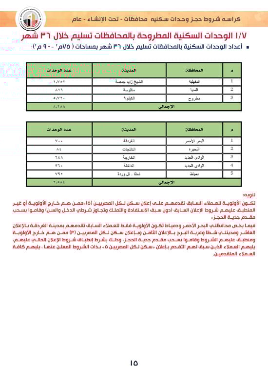 وحدات-تحت-الإنشاء-تسليم-خلال-36-شهر-لكافة-المواطنين-(1)-15 وحدات-تحت-الإنشاء-تسليم-خلال-36-شهر-لكافة-المواطنين-(1)-15