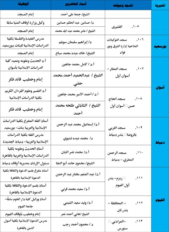 الأوقاف-تنظم-116-ندوة-علمية-لمواجهة-إدمان-مواقع-التواصل-12 الأوقاف-تنظم-116-ندوة-علمية-لمواجهة-إدمان-مواقع-التواصل-12