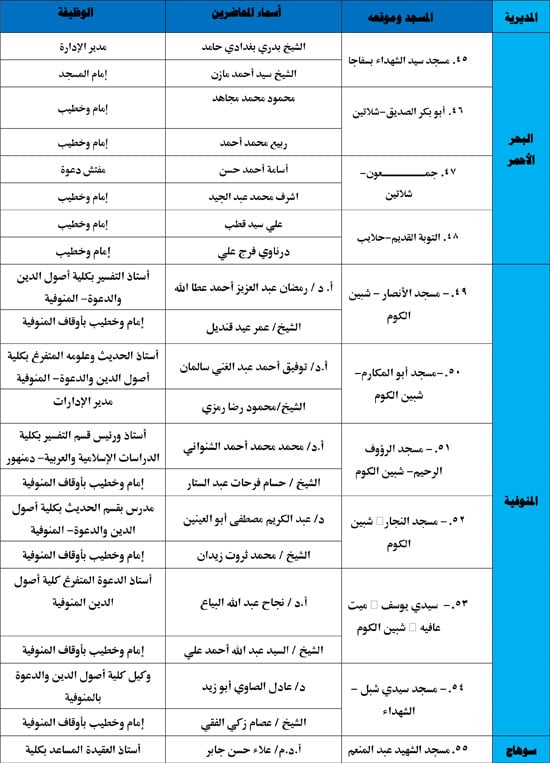 الأوقاف-تنظم-116-ندوة-علمية-لمواجهة-إدمان-مواقع-التواصل-6 الأوقاف-تنظم-116-ندوة-علمية-لمواجهة-إدمان-مواقع-التواصل-6
