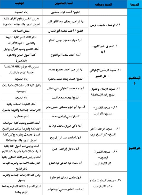 الأوقاف-تنظم-116-ندوة-علمية-لمواجهة-إدمان-مواقع-التواصل-3 الأوقاف-تنظم-116-ندوة-علمية-لمواجهة-إدمان-مواقع-التواصل-3