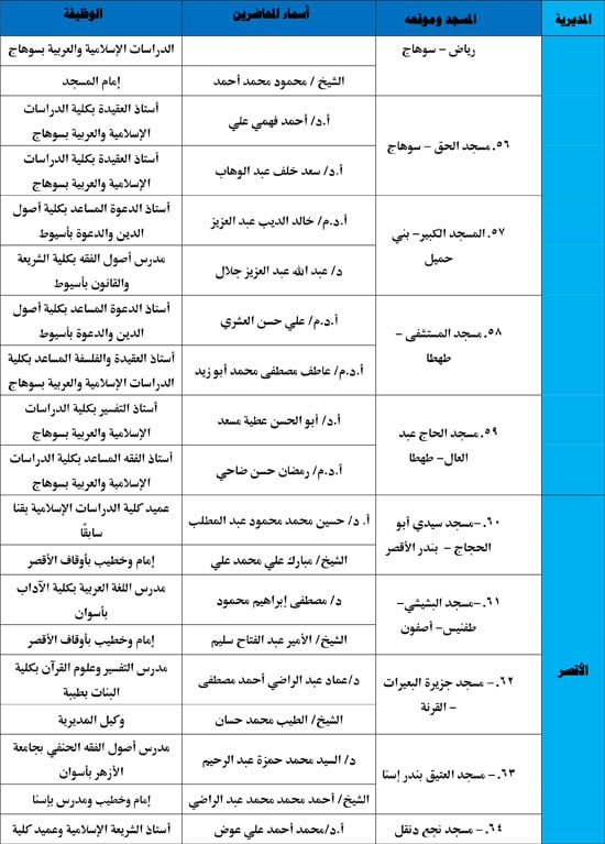 الأوقاف-تنظم-116-ندوة-علمية-لمواجهة-إدمان-مواقع-التواصل-7 الأوقاف-تنظم-116-ندوة-علمية-لمواجهة-إدمان-مواقع-التواصل-7