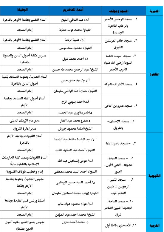 الأوقاف-تنظم-116-ندوة-علمية-لمواجهة-إدمان-مواقع-التواصل-1 الأوقاف-تنظم-116-ندوة-علمية-لمواجهة-إدمان-مواقع-التواصل-1