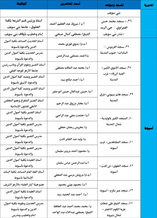 الأوقاف-تنظم-116-ندوة-علمية-لمواجهة-إدمان-مواقع-التواصل-5 الأوقاف-تنظم-116-ندوة-علمية-لمواجهة-إدمان-مواقع-التواصل-5