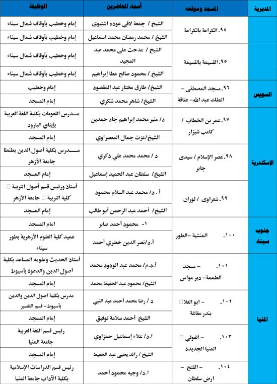 الأوقاف-تنظم-116-ندوة-علمية-لمواجهة-إدمان-مواقع-التواصل-11 الأوقاف-تنظم-116-ندوة-علمية-لمواجهة-إدمان-مواقع-التواصل-11