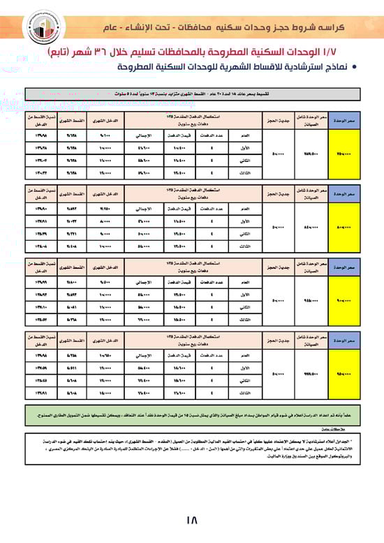وحدات-تحت-الإنشاء-تسليم-خلال-36-شهر-لكافة-المواطنين-(1)-18 وحدات-تحت-الإنشاء-تسليم-خلال-36-شهر-لكافة-المواطنين-(1)-18