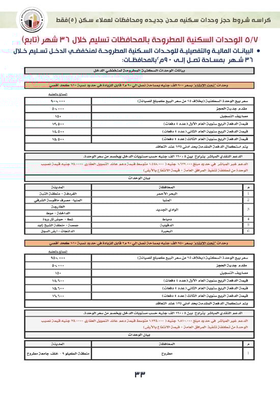 ننشر-كراسة-شروط-سكن-لكل-المصريين-7-للعملاء-خارج-الأولوية-33 ننشر-كراسة-شروط-سكن-لكل-المصريين-7-للعملاء-خارج-الأولوية-33
