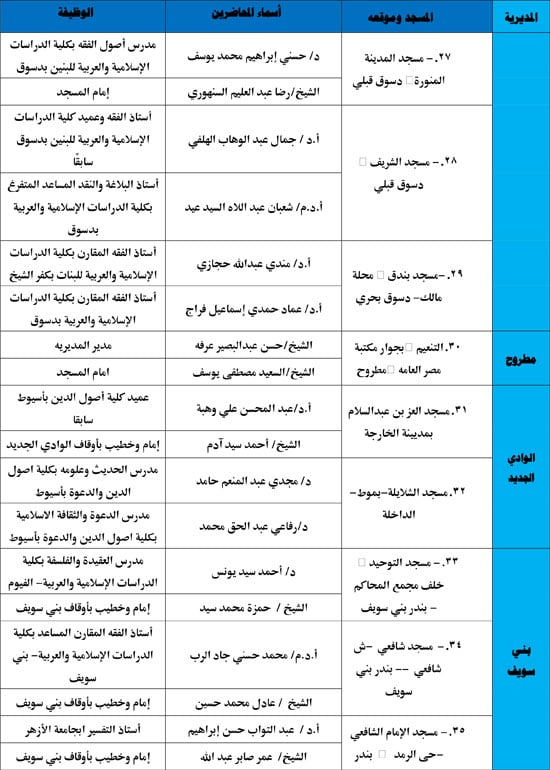 الأوقاف-تنظم-116-ندوة-علمية-لمواجهة-إدمان-مواقع-التواصل-4 الأوقاف-تنظم-116-ندوة-علمية-لمواجهة-إدمان-مواقع-التواصل-4